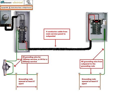 underground 100 amp junction box wire|100 amp gauge wire.